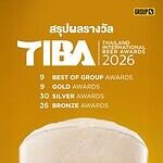 TIBA 2026 results